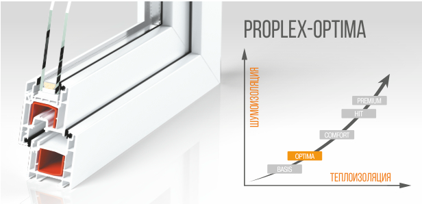 ПВХ профиль Proplex Optima 58 мм. Профиль Proplex basis 58. Proplex basis 58 мм. Проплекс 58 мм характеристики.